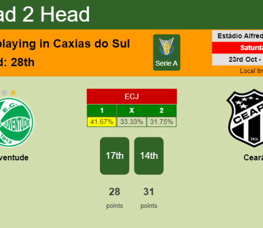 H2H, PREDICTION. Juventude vs Ceará | Odds, preview, pick 23-10-2021 - Serie A