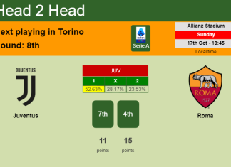 H2H, PREDICTION. Juventus vs Roma | Odds, preview, pick 17-10-2021 - Serie A