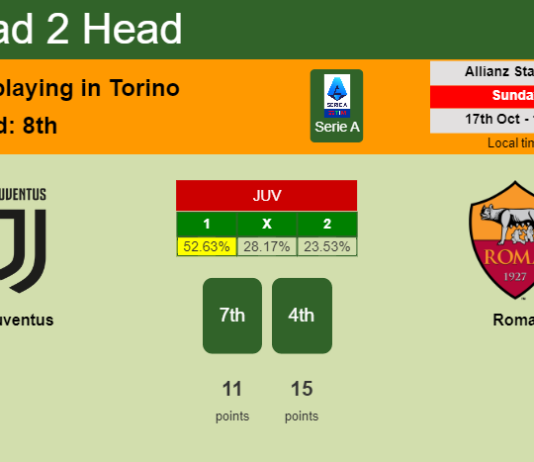 H2H, PREDICTION. Juventus vs Roma | Odds, preview, pick 17-10-2021 - Serie A