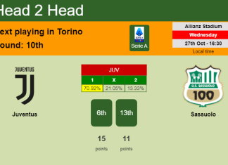 H2H, PREDICTION. Juventus vs Sassuolo | Odds, preview, pick 27-10-2021 - Serie A