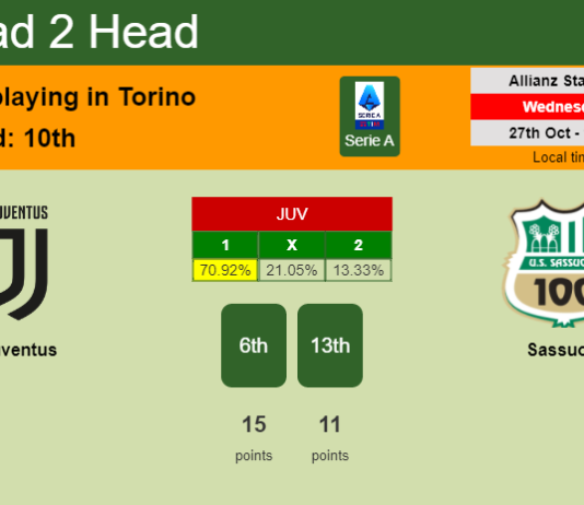 H2H, PREDICTION. Juventus vs Sassuolo | Odds, preview, pick 27-10-2021 - Serie A