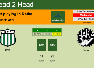 H2H, PREDICTION. KTP vs Haka | Odds, preview, pick 27-10-2021 - Veikkausliiga
