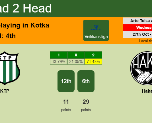 H2H, PREDICTION. KTP vs Haka | Odds, preview, pick 27-10-2021 - Veikkausliiga