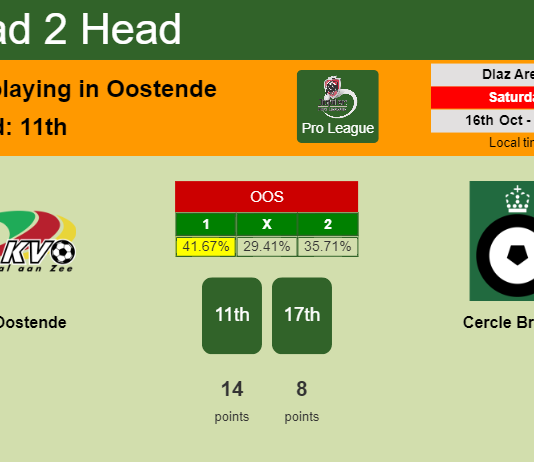 H2H, PREDICTION. KV Oostende vs Cercle Brugge | Odds, preview, pick 16-10-2021 - Pro League