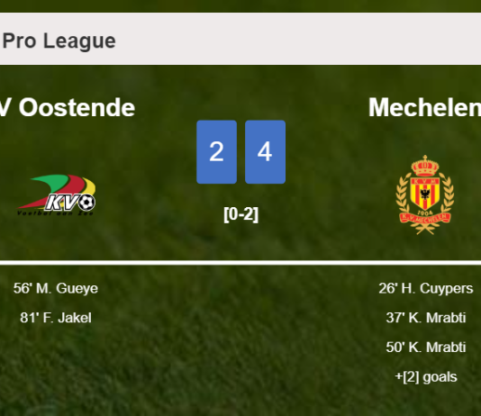 Mechelen prevails over KV Oostende 4-2