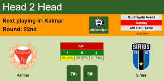 H2H, PREDICTION. Kalmar vs Sirius | Odds, preview, pick 03-10-2021 - Allsvenskan