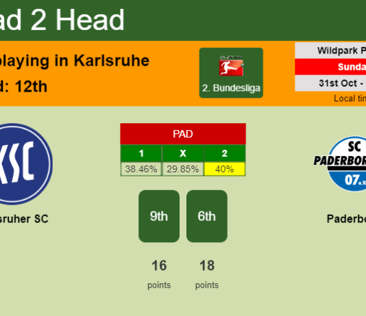 H2H, PREDICTION. Karlsruher SC vs Paderborn | Odds, preview, pick 31-10-2021 - 2. Bundesliga