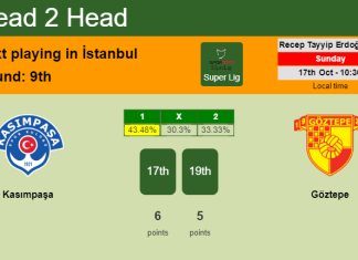 H2H, PREDICTION. Kasımpaşa vs Göztepe | Odds, preview, pick 17-10-2021 - Super Lig