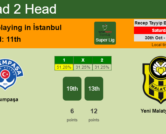 H2H, PREDICTION. Kasımpaşa vs Yeni Malatyaspor | Odds, preview, pick 30-10-2021 - Super Lig