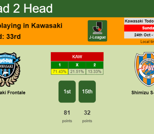 H2H, PREDICTION. Kawasaki Frontale vs Shimizu S-Pulse | Odds, preview, pick 24-10-2021 - J-League
