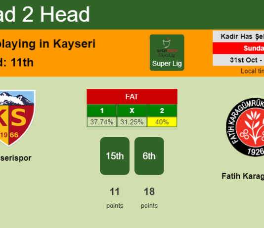H2H, PREDICTION. Kayserispor vs Fatih Karagümrük | Odds, preview, pick 31-10-2021 - Super Lig
