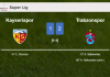Trabzonspor prevails over Kayserispor 2-1 with A. Bakasetas scoring a double