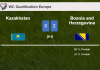 S. Prevljak scores 2 goals to give a 2-0 win to Bosnia and Herzegovina over Kazakhstan