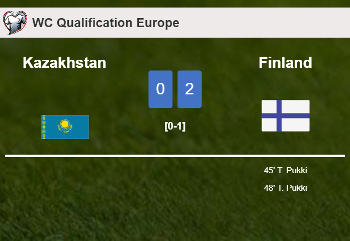 T. Pukki scores a double to give a 2-0 win to Finland over Kazakhstan