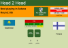 H2H, PREDICTION. Kazakhstan vs Finland | Odds, preview, pick 12-10-2021 - WC Qualification Europe