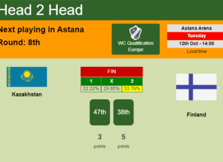 H2H, PREDICTION. Kazakhstan vs Finland | Odds, preview, pick 12-10-2021 - WC Qualification Europe