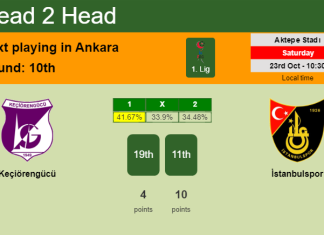 H2H, PREDICTION. Keçiörengücü vs İstanbulspor | Odds, preview, pick 23-10-2021 - 1. Lig