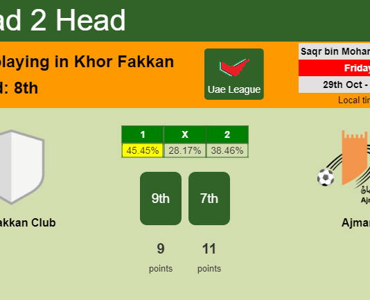 H2H, PREDICTION. Khorfakkan Club vs Ajman | Odds, preview, pick 29-10-2021 - Uae League