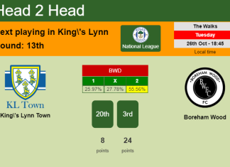 H2H, PREDICTION. King's Lynn Town vs Boreham Wood | Odds, preview, pick 26-10-2021 - National League