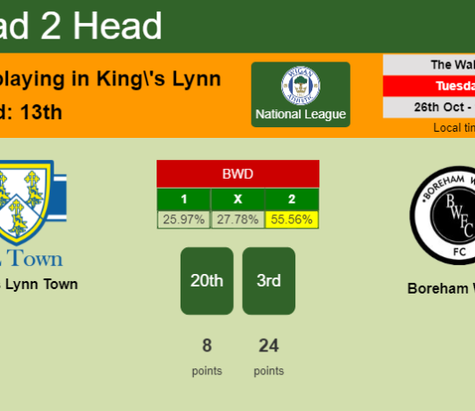 H2H, PREDICTION. King's Lynn Town vs Boreham Wood | Odds, preview, pick 26-10-2021 - National League