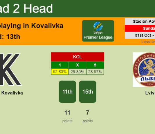 H2H, PREDICTION. Kolos Kovalivka vs Lviv | Odds, preview, pick 31-10-2021 - Premier League