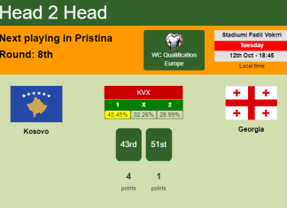 H2H, PREDICTION. Kosovo vs Georgia | Odds, preview, pick 12-10-2021 - WC Qualification Europe