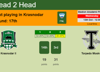 H2H, PREDICTION. Krasnodar II vs Torpedo Moskva | Odds, preview, pick 13-10-2021 - FNL