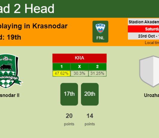 H2H, PREDICTION. Krasnodar II vs Urozhay | Odds, preview, pick 23-10-2021 - FNL