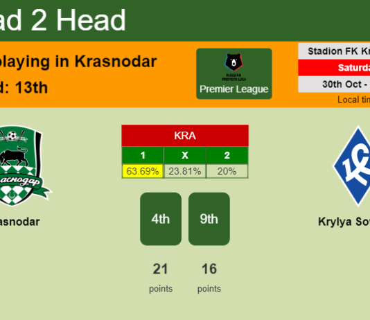 H2H, PREDICTION. Krasnodar vs Krylya Sovetov | Odds, preview, pick 30-10-2021 - Premier League