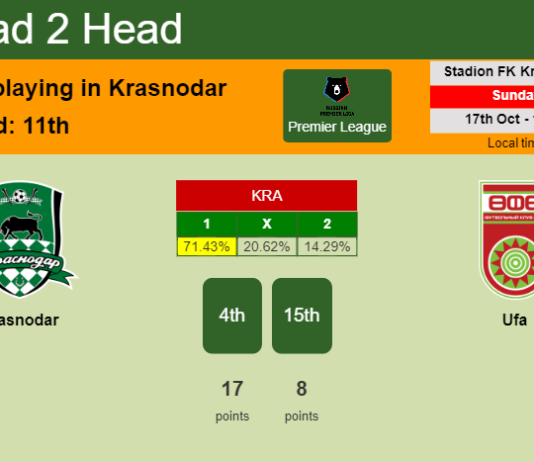 H2H, PREDICTION. Krasnodar vs Ufa | Odds, preview, pick 17-10-2021 - Premier League