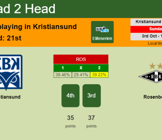 H2H, PREDICTION. Kristiansund vs Rosenborg | Odds, preview, pick 03-10-2021 - Eliteserien