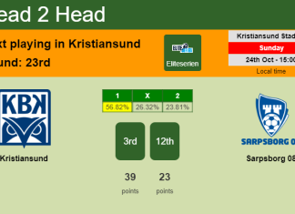 H2H, PREDICTION. Kristiansund vs Sarpsborg 08 | Odds, preview, pick 24-10-2021 - Eliteserien