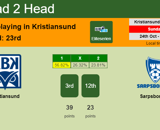 H2H, PREDICTION. Kristiansund vs Sarpsborg 08 | Odds, preview, pick 24-10-2021 - Eliteserien