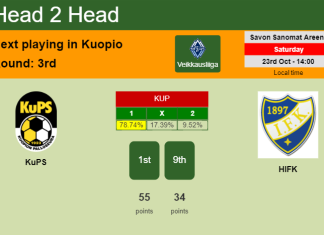 H2H, PREDICTION. KuPS vs HIFK | Odds, preview, pick 23-10-2021 - Veikkausliiga