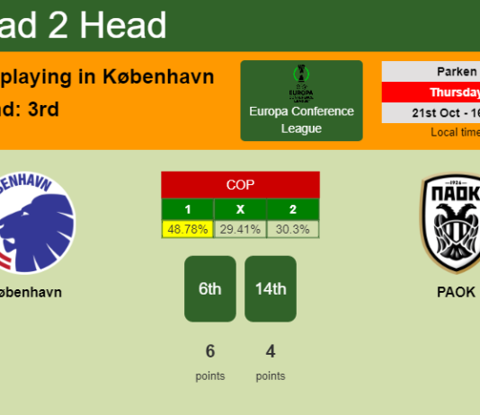 H2H, PREDICTION. København vs PAOK | Odds, preview, pick 21-10-2021 - Europa Conference League