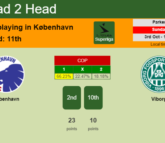 H2H, PREDICTION. København vs Viborg | Odds, preview, pick 03-10-2021 - Superliga