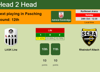 H2H, PREDICTION. LASK Linz vs Rheindorf Altach | Odds, preview, pick 24-10-2021 - Admiral Bundesliga