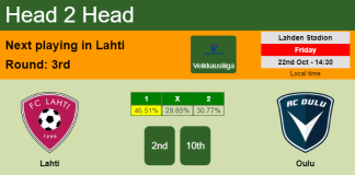 H2H, PREDICTION. Lahti vs Oulu | Odds, preview, pick 22-10-2021 - Veikkausliiga