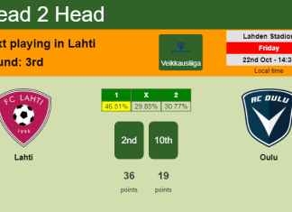 H2H, PREDICTION. Lahti vs Oulu | Odds, preview, pick 22-10-2021 - Veikkausliiga