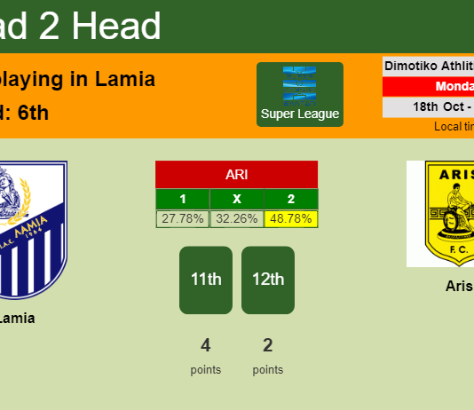 H2H, PREDICTION. Lamia vs Aris | Odds, preview, pick 18-10-2021 - Super League
