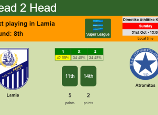 H2H, PREDICTION. Lamia vs Atromitos | Odds, preview, pick 31-10-2021 - Super League