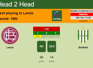 H2H, PREDICTION. Lanús vs Banfield | Odds, preview, pick 16-10-2021 - Superliga