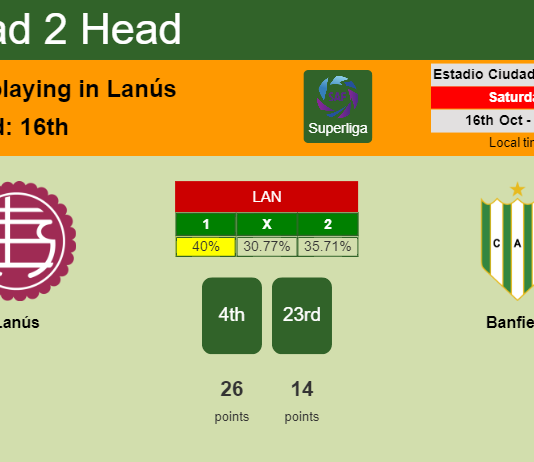 H2H, PREDICTION. Lanús vs Banfield | Odds, preview, pick 16-10-2021 - Superliga