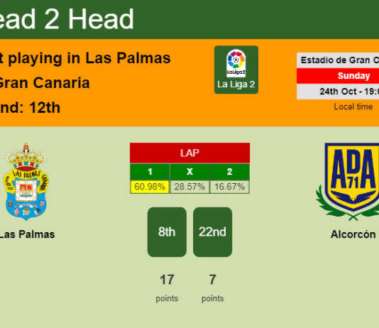 H2H, PREDICTION. Las Palmas vs Alcorcón | Odds, preview, pick 24-10-2021 - La Liga 2
