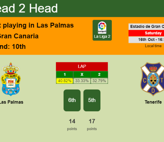 H2H, PREDICTION. Las Palmas vs Tenerife | Odds, preview, pick 16-10-2021 - La Liga 2