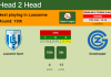 H2H, PREDICTION. Lausanne Sport vs Grasshopper | Odds, preview, pick 17-10-2021 - Super League