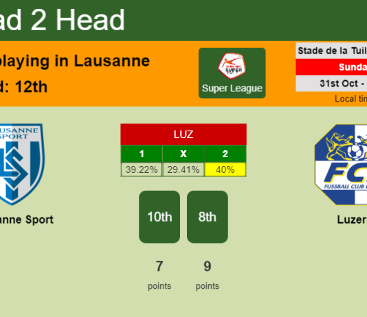 H2H, PREDICTION. Lausanne Sport vs Luzern | Odds, preview, pick 31-10-2021 - Super League