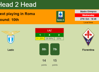 H2H, PREDICTION. Lazio vs Fiorentina | Odds, preview, pick 27-10-2021 - Serie A