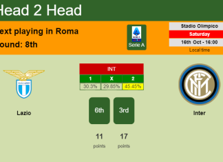 H2H, PREDICTION. Lazio vs Inter | Odds, preview, pick 16-10-2021 - Serie A