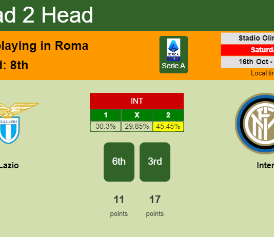 H2H, PREDICTION. Lazio vs Inter | Odds, preview, pick 16-10-2021 - Serie A